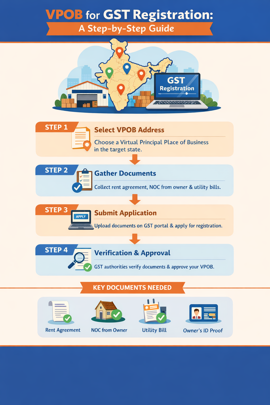 vpob for gst registration